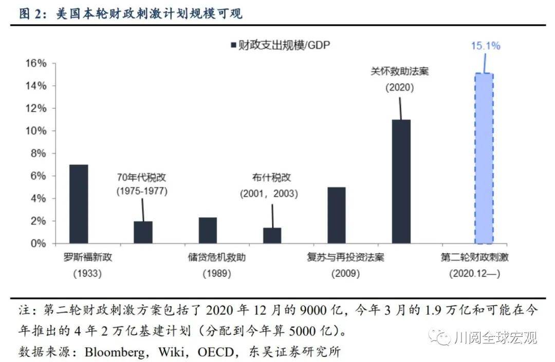 拜登gdp(2)