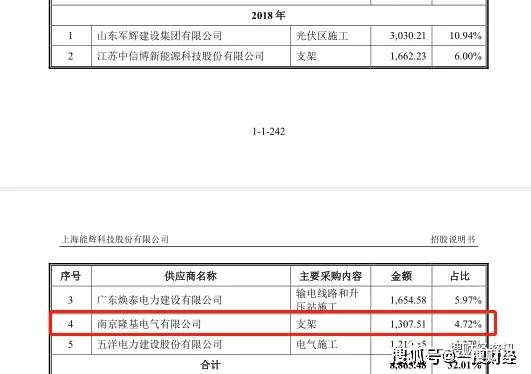 供应商产能存疑 能辉科技触发对赌协议旧版招股书未披露(图2)