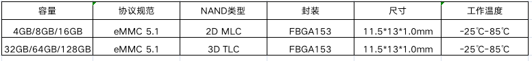 产品|品质说话，口碑为证｜金泰克嵌入式存储获市场高度认可