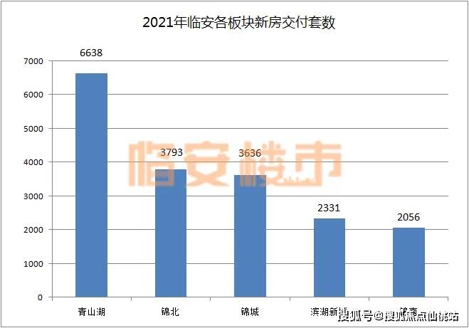 2021天津北辰gdp超津南区_搞死 刚需 政策对房价的作用有多大 天津这300多个小区说清了(3)