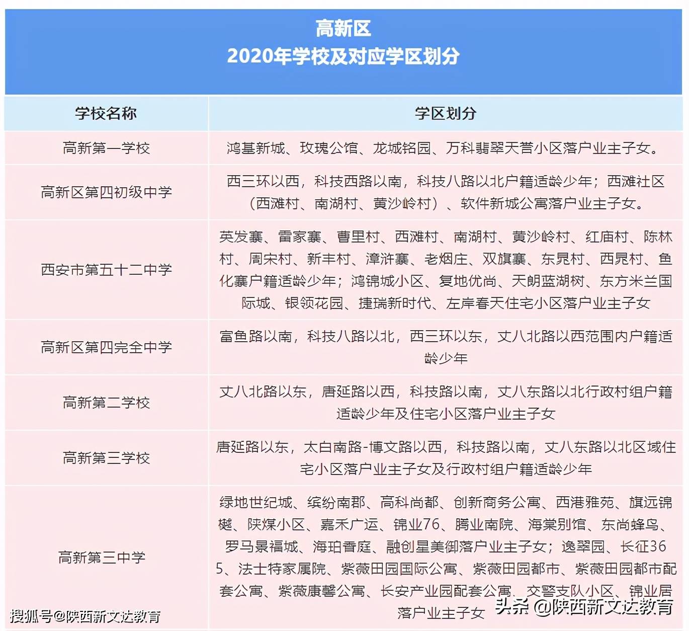 学区查询2020西安高新区学区划分