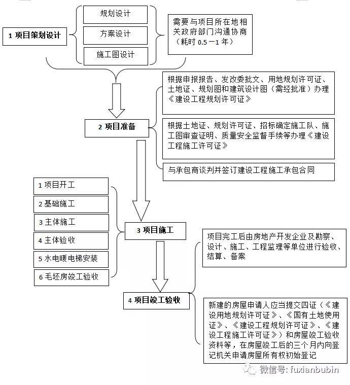 三萬字實操手冊房地產投資基金運作詳解