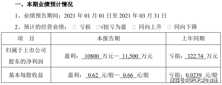 年度亏损后首季盈利 伊戈尔扭亏靠出售资产(图3)