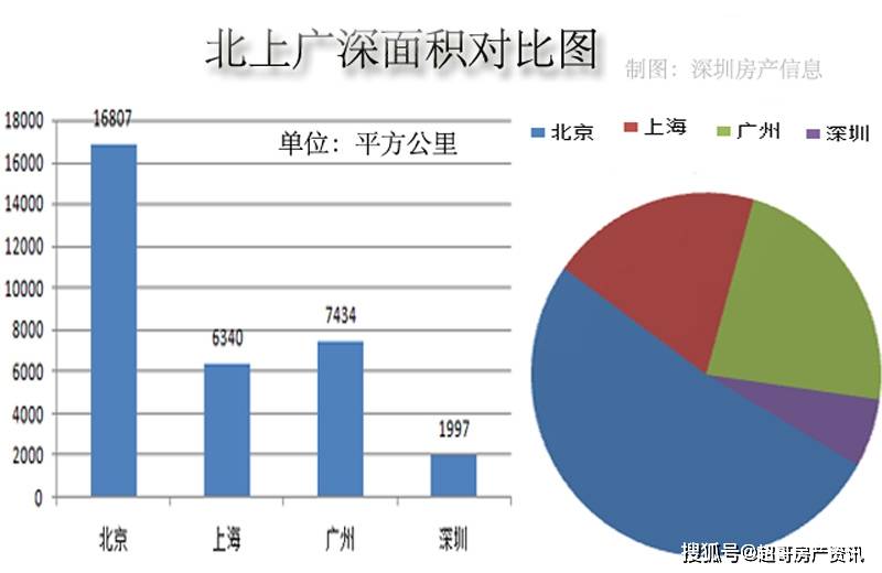 深圳人口与面积2020_深圳2020常驻人口