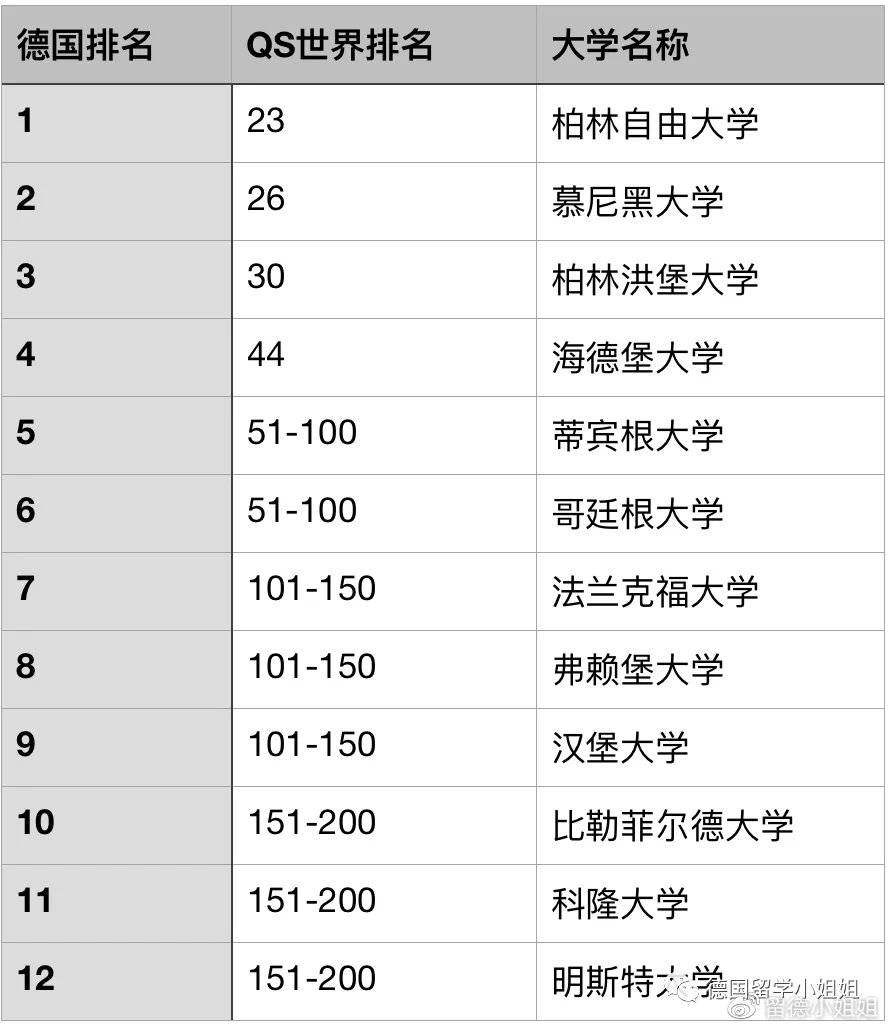 德国高校排名_二战德国元帅排名图片