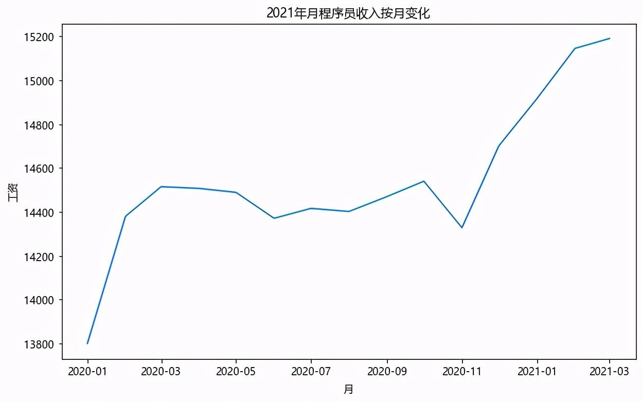 郑州2021人口平均工资_郑州人口变化图片(3)