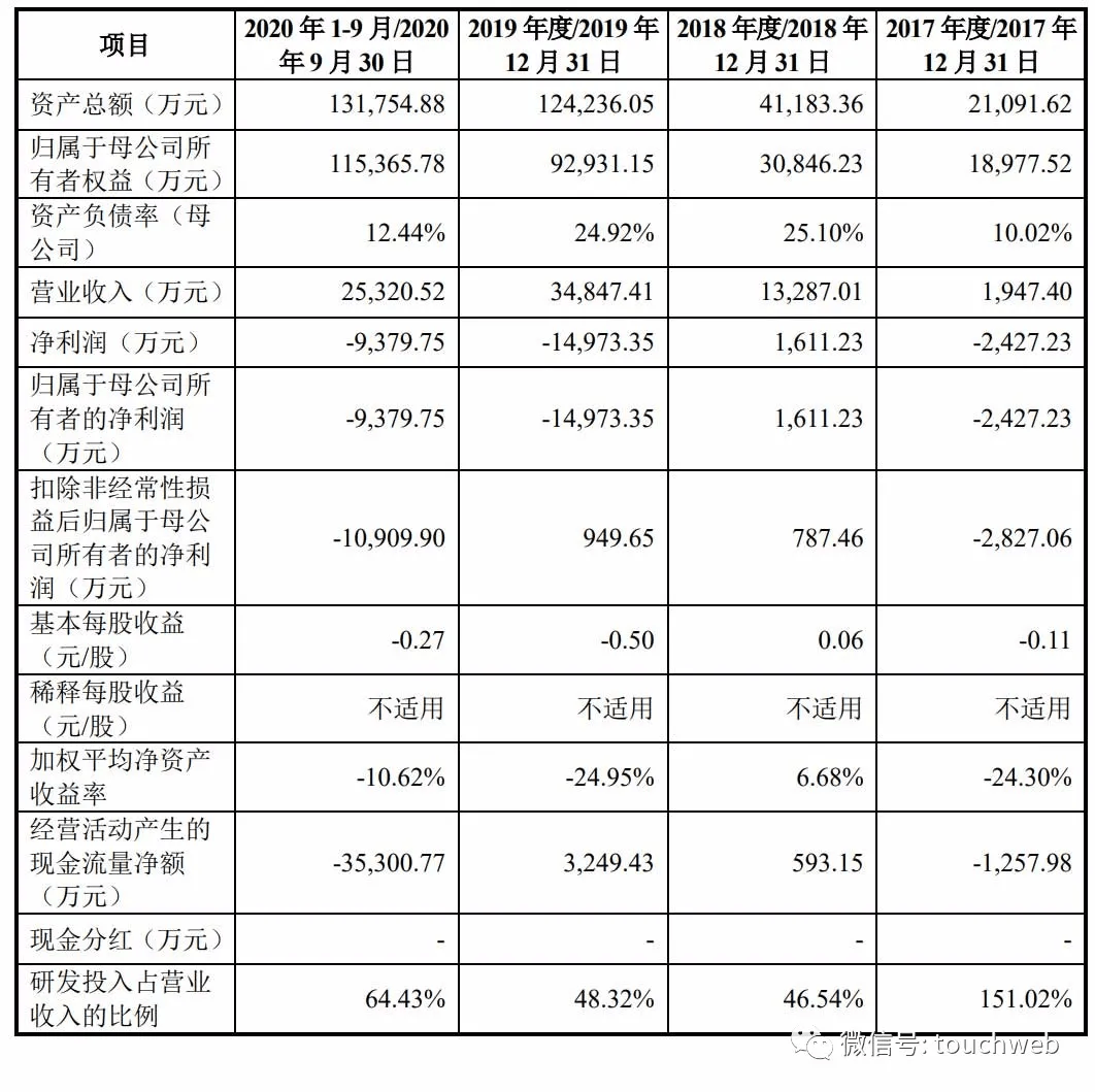 禾赛科技IPO被终止:曾拟募资20亿 百度与博世是股东(图4)