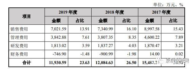 森赫电梯IPO:资产负债率高企 分红九成落入实控人腰包(图4)
