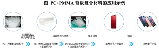 龙华薄膜业绩陷入瓶颈:押注偏光片基膜业务能否扭转局(图5)