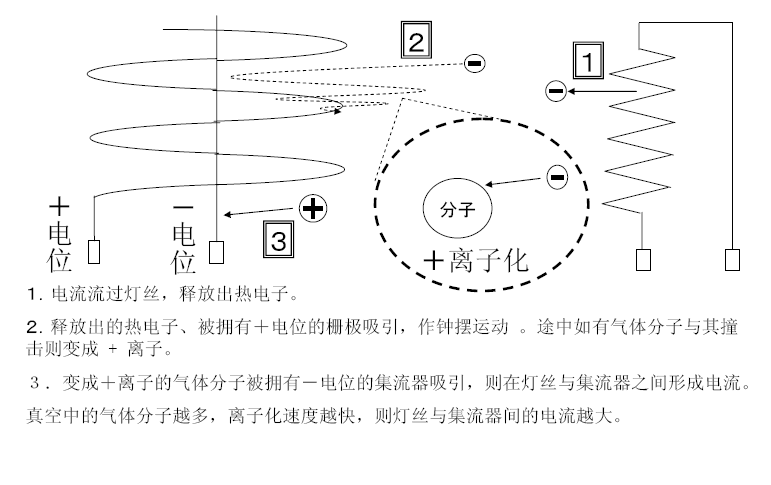 什么是大气压的原理_大气压有什么用是(2)