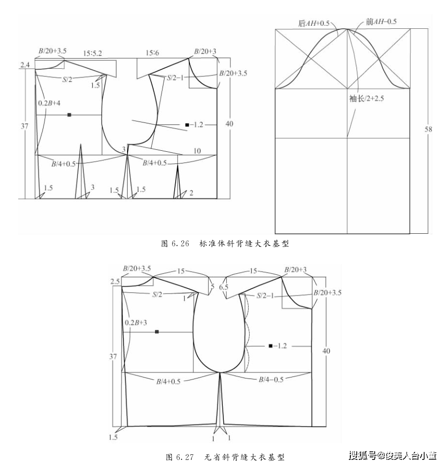 莫代尔外搭小款怎么裁剪_小动物怎么画(3)