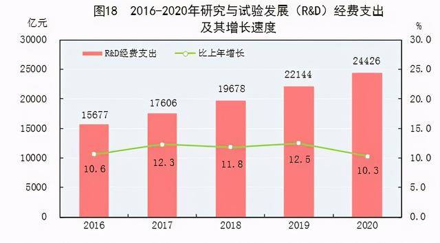 投资超过gdp