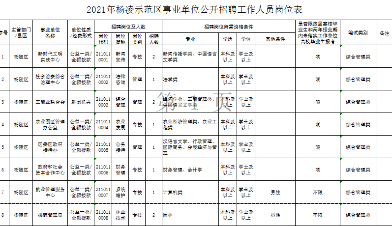 陕西多少人口2021_2021年陕西省西安市公务员招录人数最多 男性在省考中占优势(3)