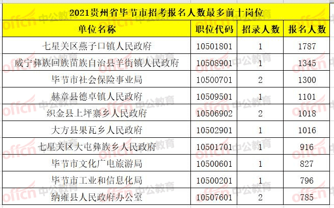 贵州人口2021总人数口_北京人口2021总人数口是多少 2021北京实际人口数