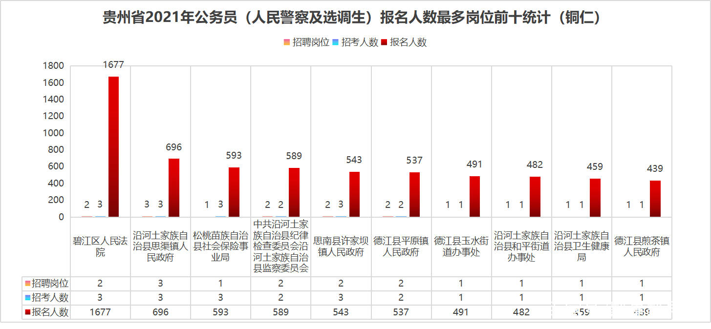 铜仁人口有多少2021_铜仁有什么烟