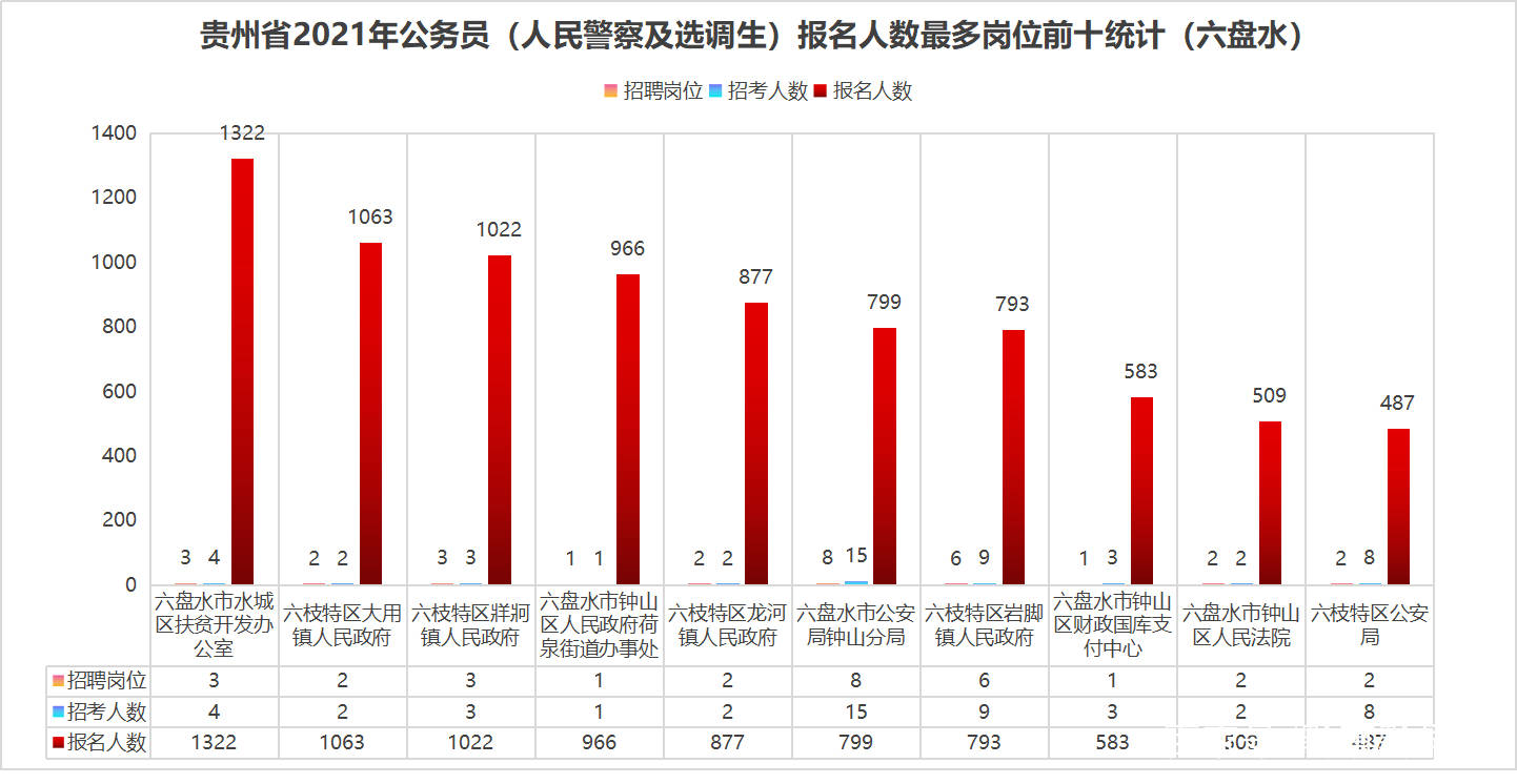 荆州各县市人口数量_荆州下属的2县4市 监利人口流失最严重,松滋城镇化率最高(2)