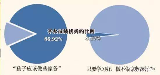 教育視角哪些家庭的孩子學習更優秀