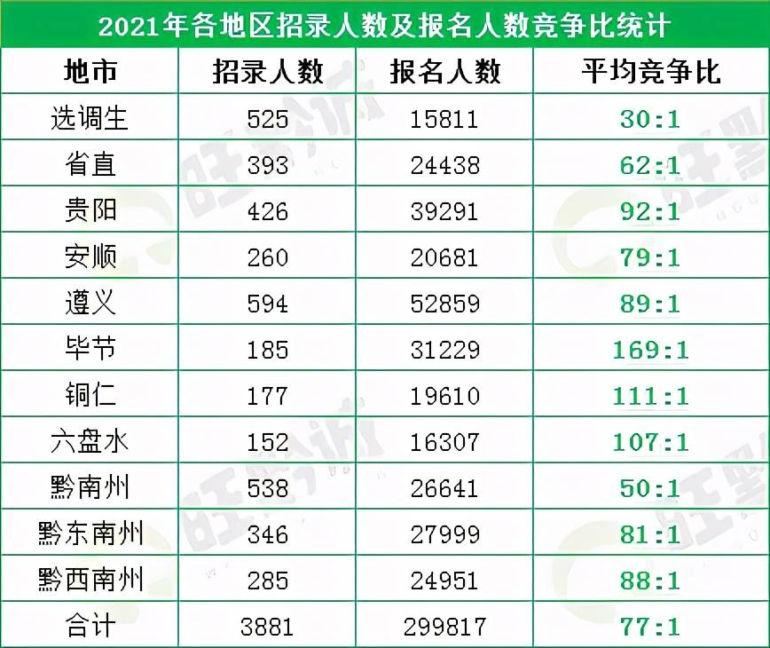 贵阳的人口数量是多少_贵阳省人口最少的地方