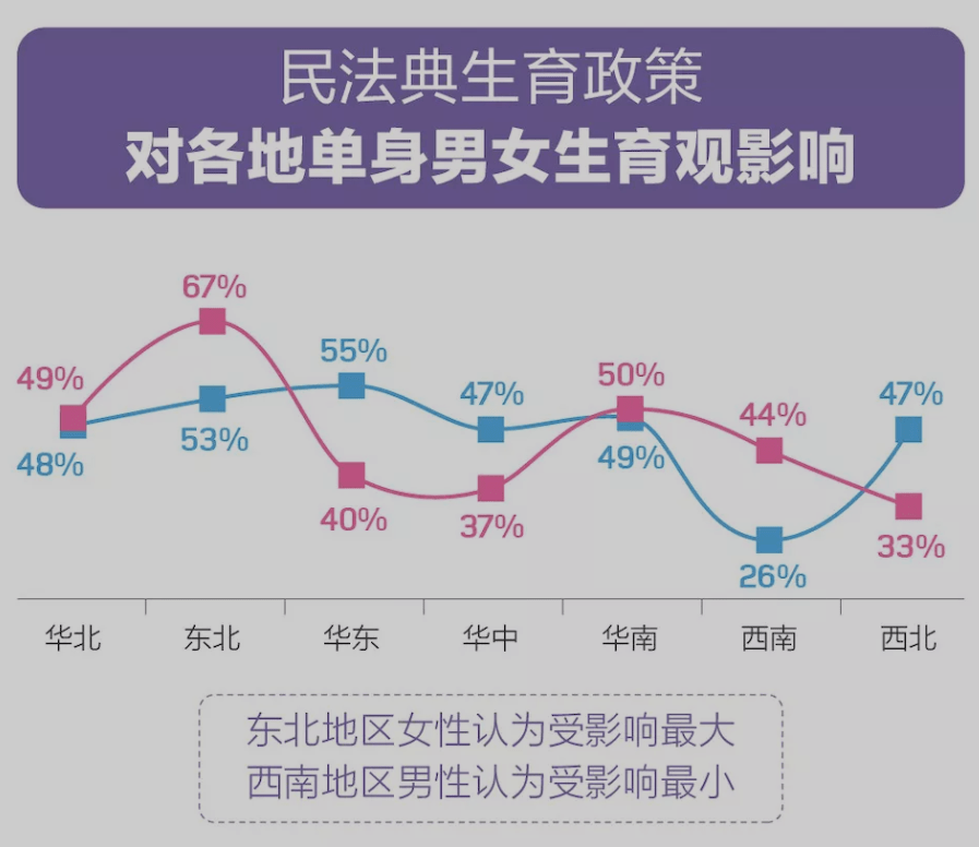 《结婚难因为想太多？来看单身男女都怎么说！》