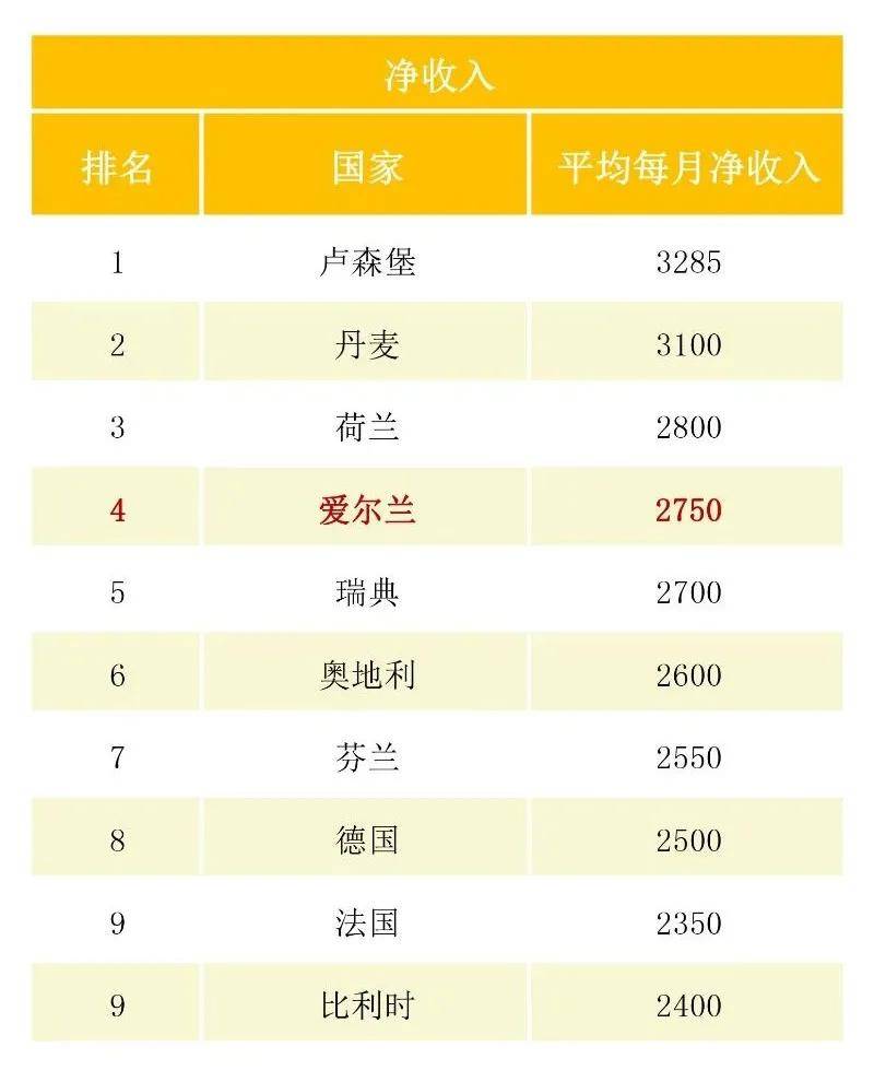 欧盟人均收入_欧盟标志