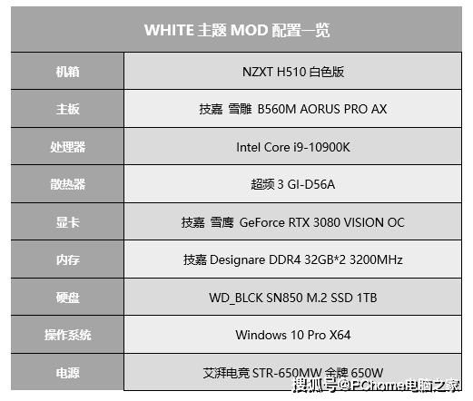 主板|为爱人打造纯系“WHITE”主机 技嘉B560平台带来超凡体验