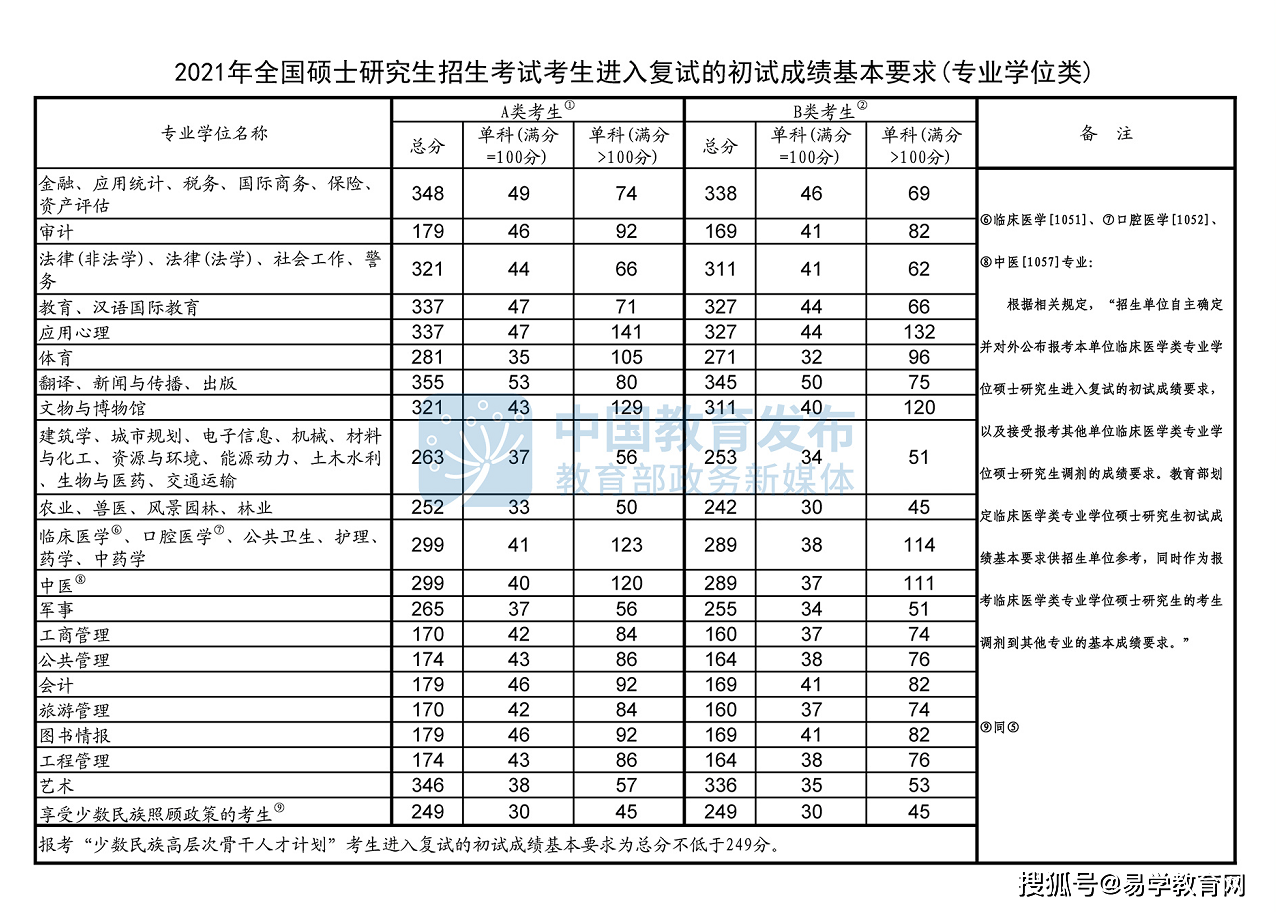 全国卷排名_高考全国卷答题卡图片(2)