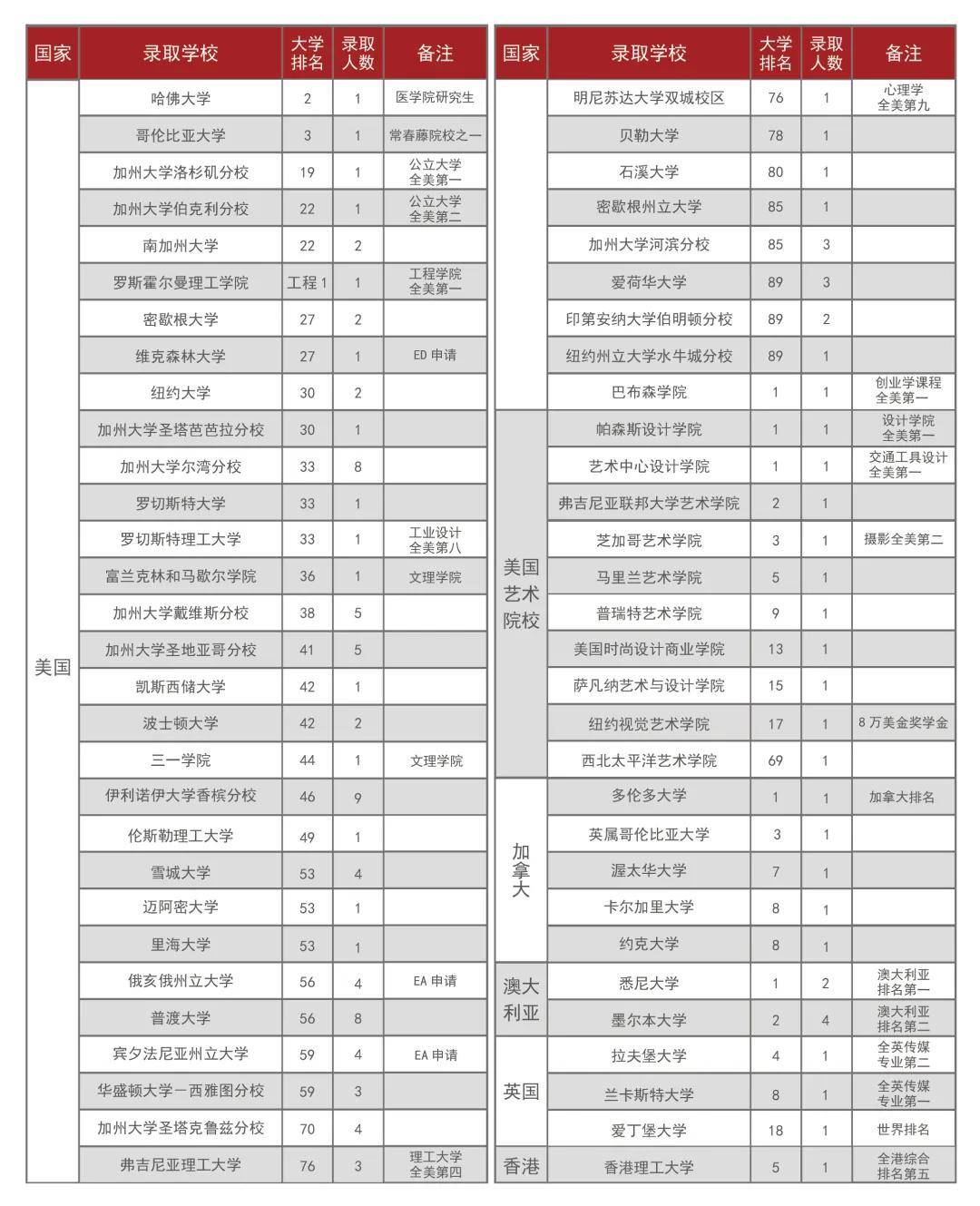 国际班排名_国际名模照片排名图片(3)