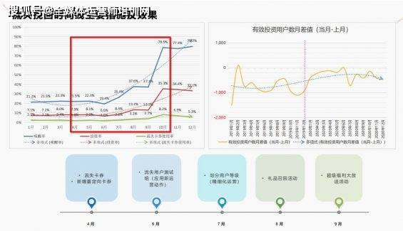 当月人均成本_微信当月限额(2)