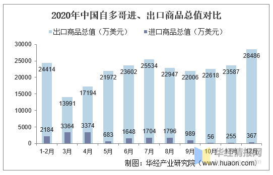 斯里兰卡gdp多少2020_从中国制造到中国资产 2020年宏观经济展望 全文(3)