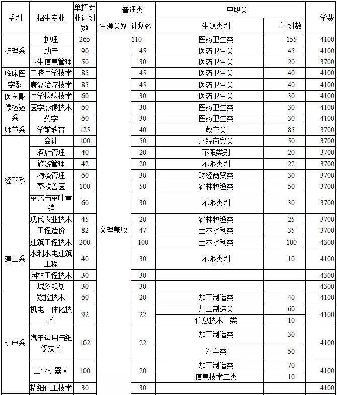 公辦高校省級示範達州職業技術學院2021年單招計劃公佈