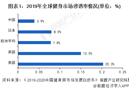 中国健身人口_按次按时消费 上海共享健身房正式开放,最低两元每小时(2)