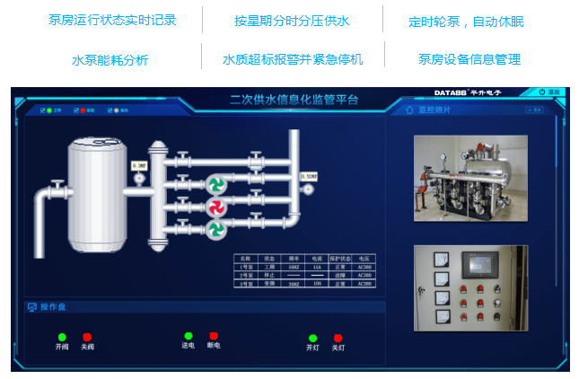 一体化|智慧水务管控一体化平台，智慧水务解决方案