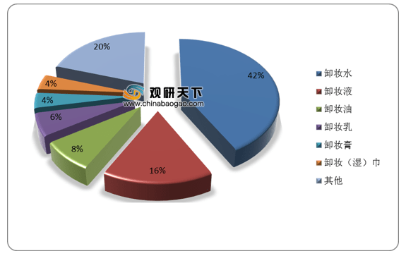 卸妆液排行_2014年中国卸妆油十大品牌排行榜