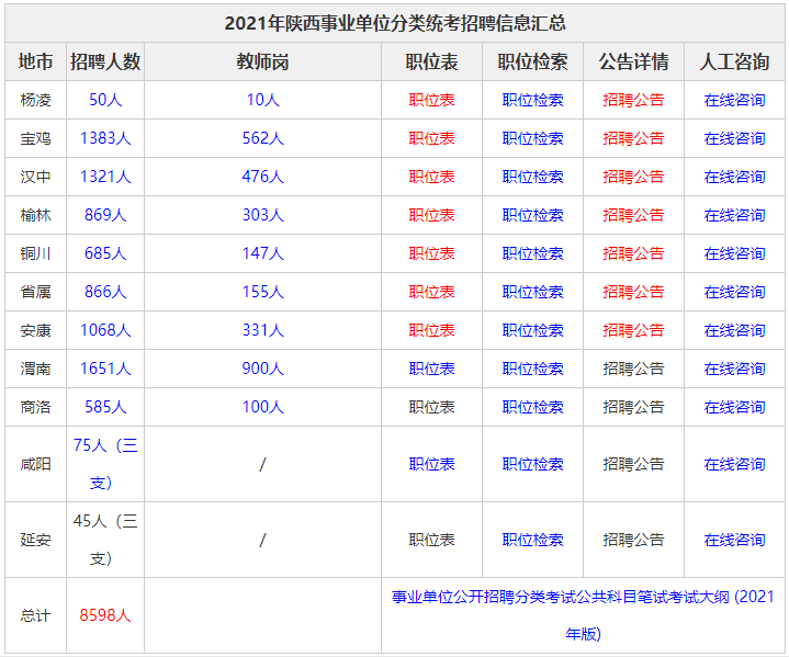 陕西人口2021总人数口_北京人口2021总人数口是多少 2021北京实际人口数(3)