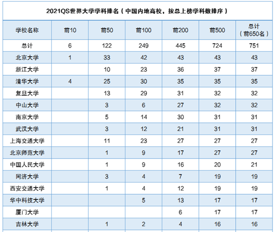 百家姓排名和人口排名差异很大_百家姓排名图片(2)