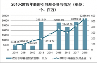 导墅镇2021年gdp_中山这十年 GDP相继被惠州珠海赶超,与东莞的差距越拉越大(2)