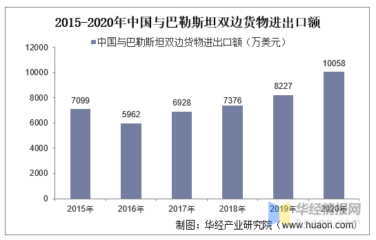 巴勒斯坦2020年的gdp多少_以色列巴勒斯坦代差56年,数据刷一波,国别系列30,2021年5月(2)