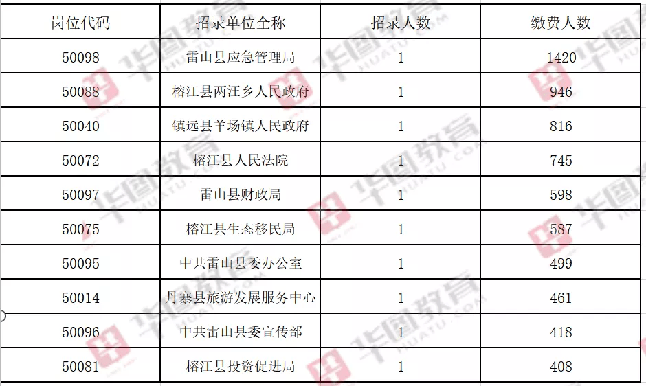 人均进面(2)