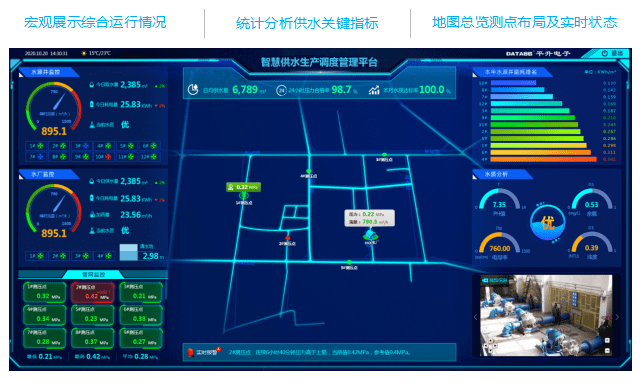 一体化|智慧水务管控一体化平台，智慧水务解决方案