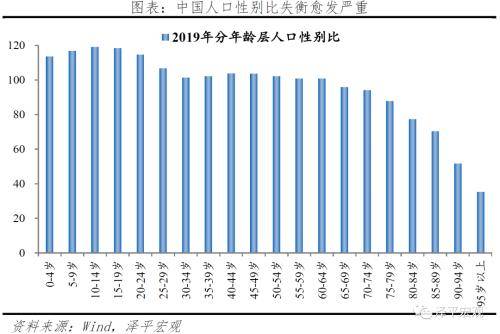 单身的人口_未来单身人口或超4亿(2)