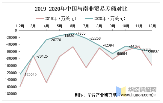 南非人口2020_南非失业率达32.5 为历史新高