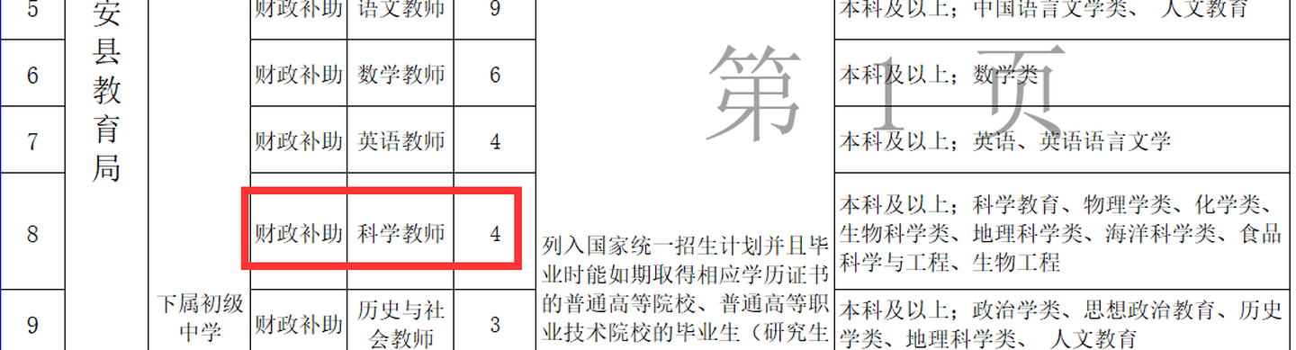 杭州理科老师考试 你的专业符合报考条件 渝水新闻