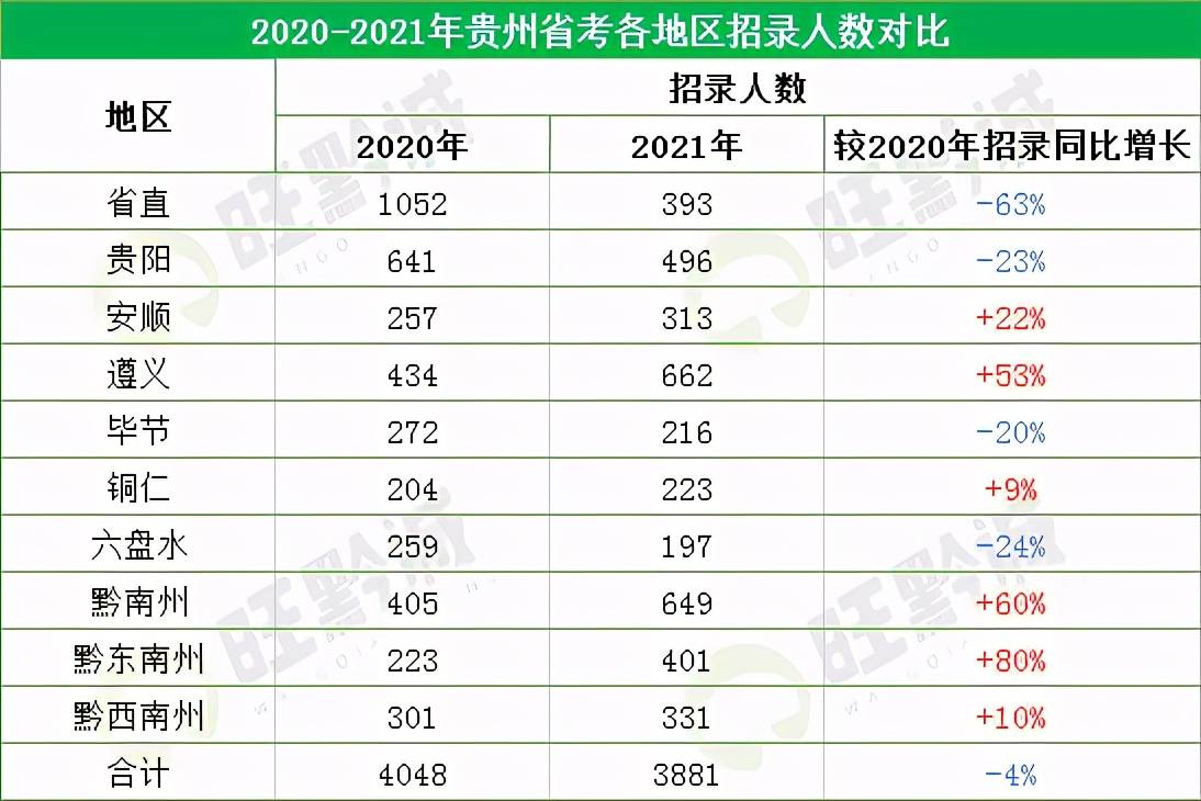 遵义市人口数量_遵义市各区县人口数量公布 快看仁怀有多少人口(3)