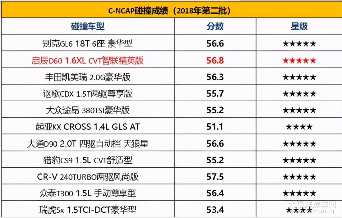 东风日产启辰t90报价图片