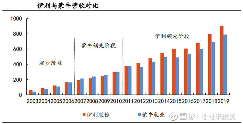 伊利占内蒙古gdp_内蒙古小城鄂尔多斯,人均GDP为何碾压北京上海(3)