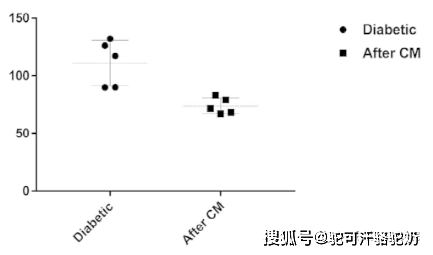 胰岛素是什么分子 951de1d63d434a2f833d1ecabcee06ad.png