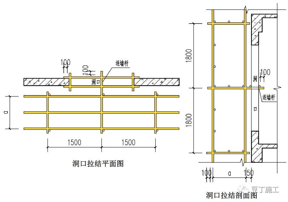 小横杆怎么搭_脚手架小横杆搭设图片