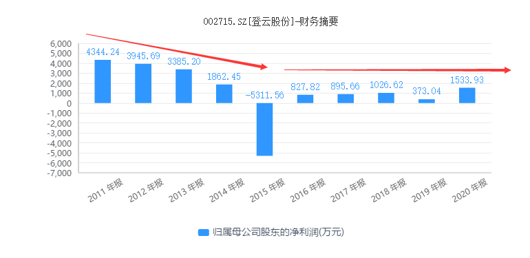 2021怀集县gdp(2)