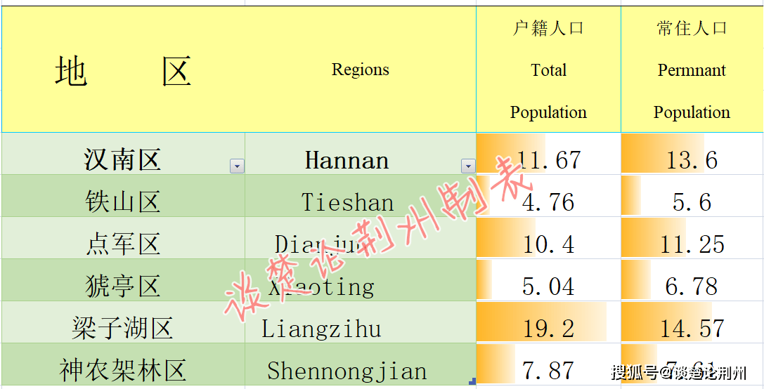 湖北总人口有多少2021_2021年湖北省专升本招生院校计划人数调整汇总(2)