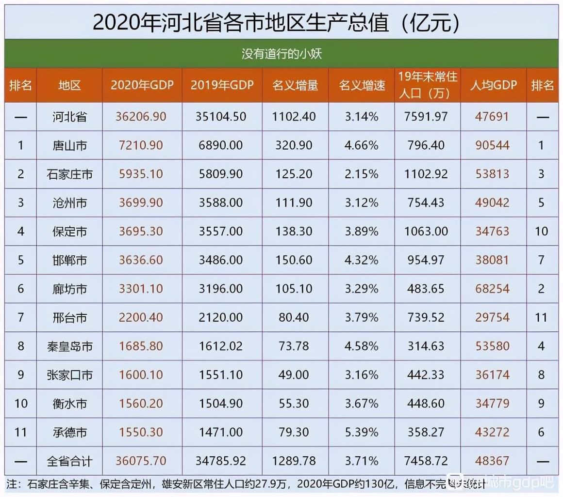 福建各市gdp排名2021